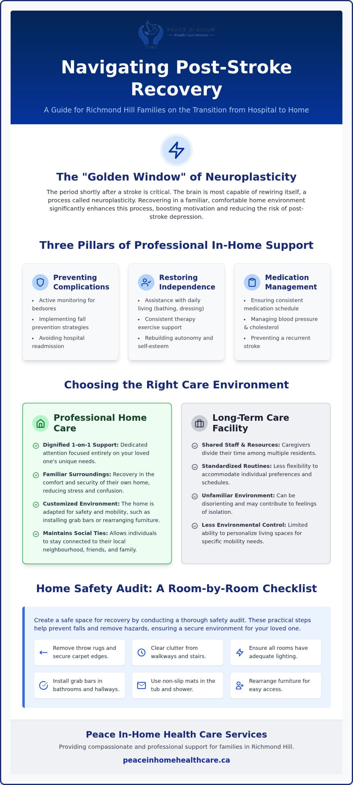 Post-Stroke Home Care in Richmond Hill: Supporting a Dignified Recovery at Home