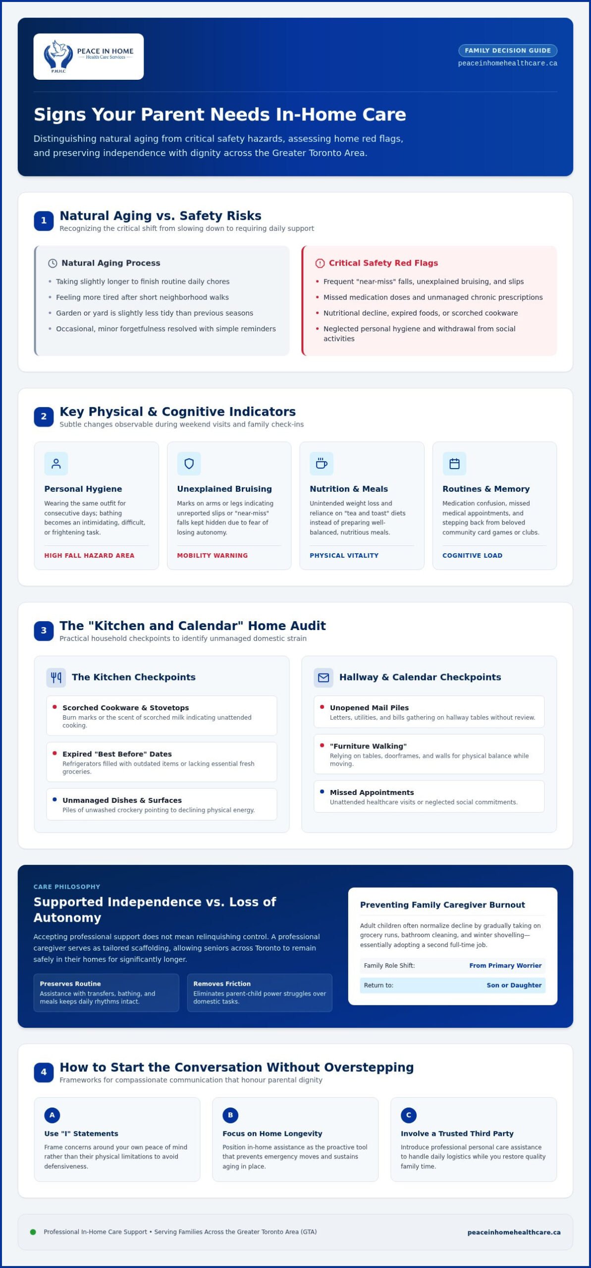 7 Signs Your Parent Needs a Caregiver: A Compassionate Guide for Canadian Families
