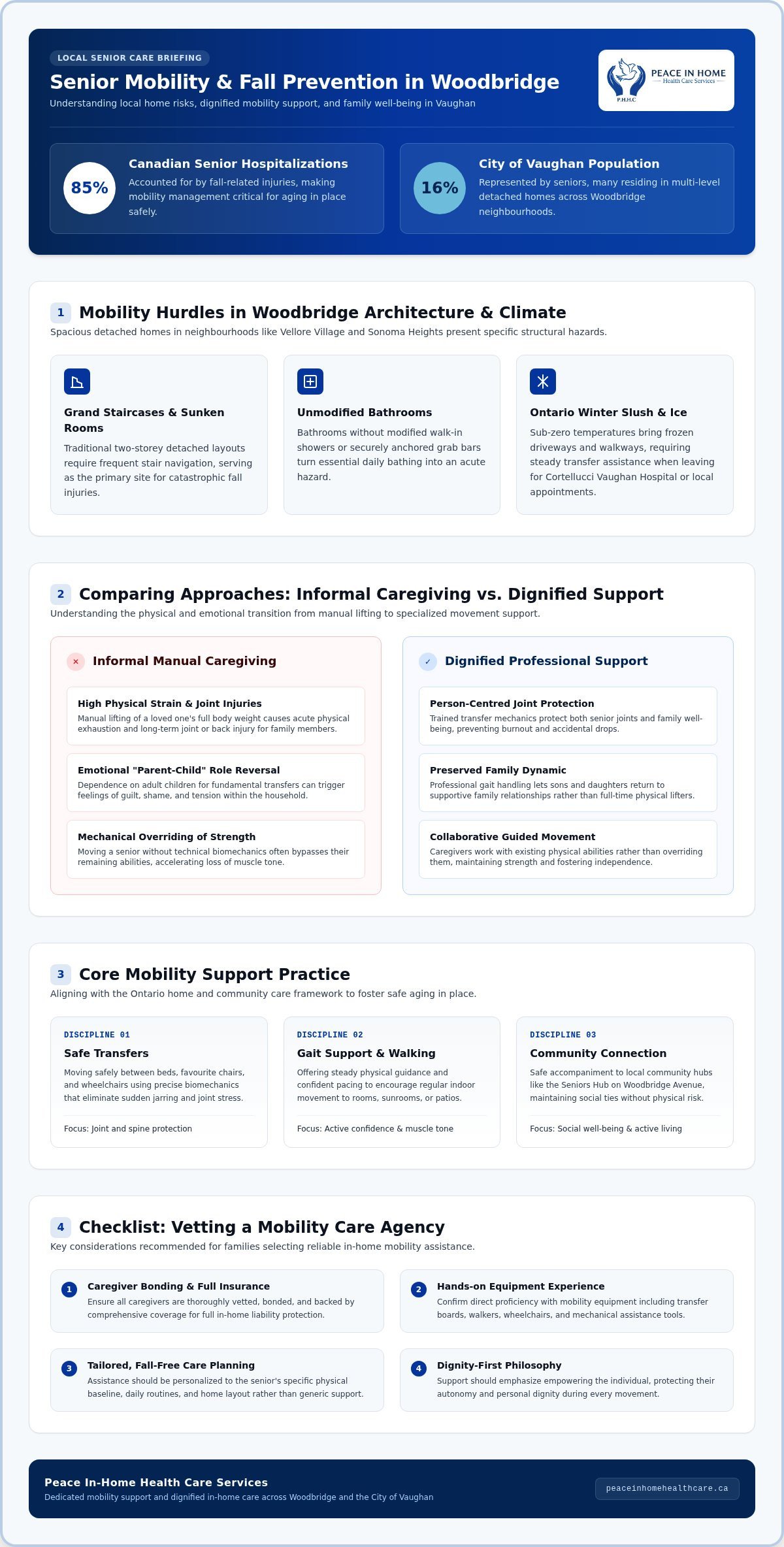 Woodbridge Home Care: 2026 Guide for Senior Mobility